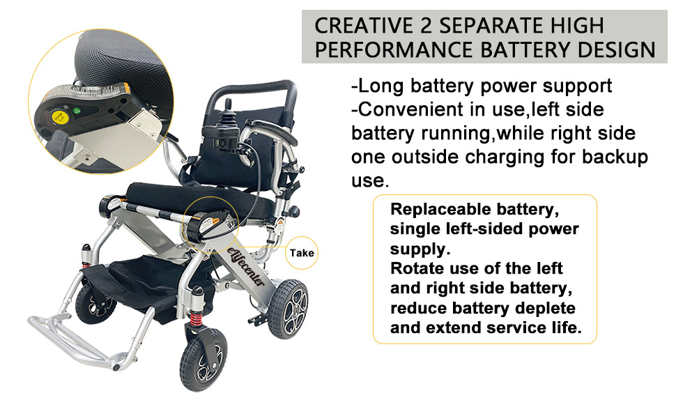 2eCenter Foldable 2 Pieces Batteries Powered Electric Wheelchair 265lbs Max Load Capacity